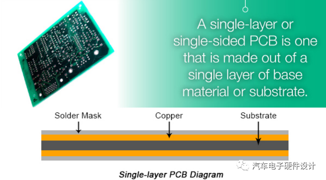 印制電路板介紹和PCB類(lèi)型